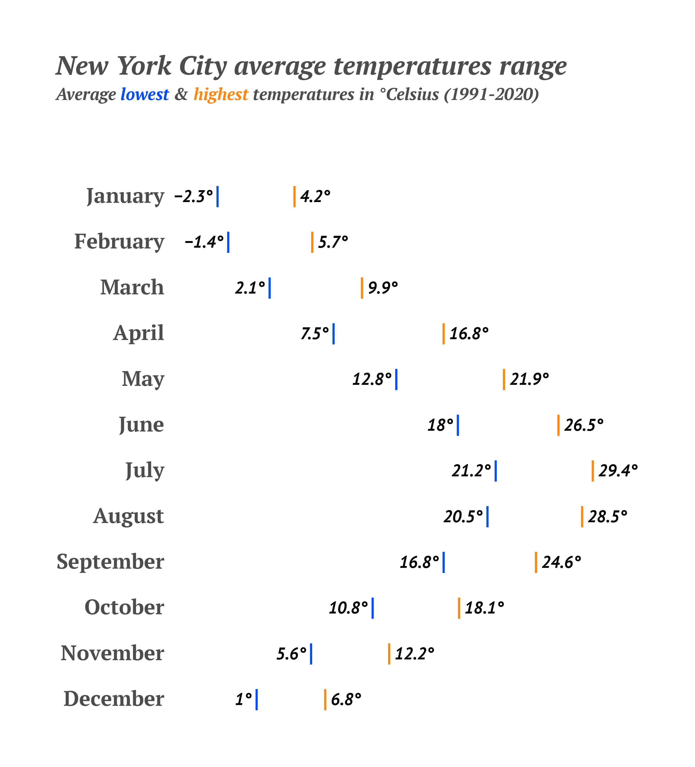 Range plot chart library datylon chart maker